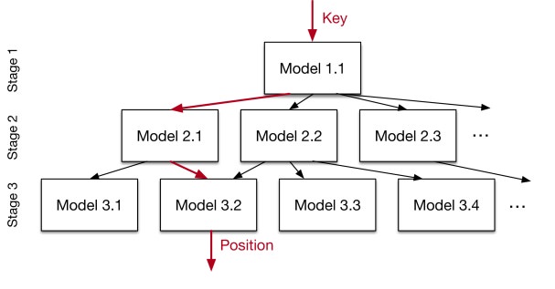 Рубрика «Читаем статьи за вас». Декабрь 2017 — Январь 2018 - 8