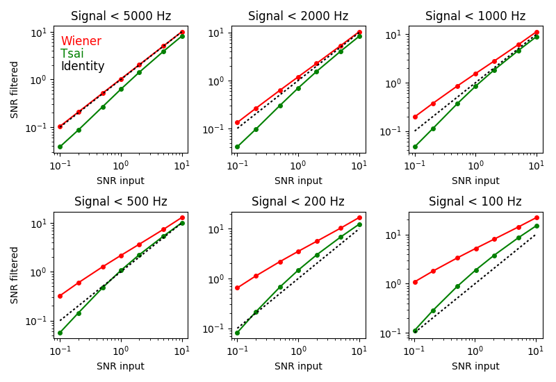 Слухи об отмене теоремы Котельникова сильно преувеличены - 12 Слухи об отмене теоремы Котельникова сильно преувеличены - 12