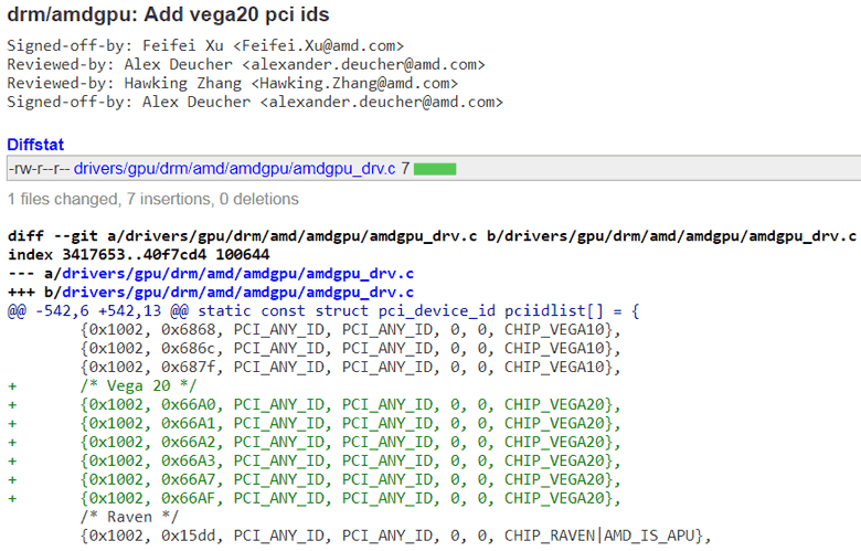 Упоминание GPU AMD Vega 20 замечено в драйверах Linux