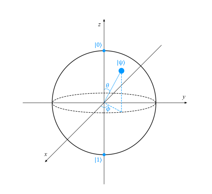 Введение в квантовые вычисления - 10 Введение в квантовые вычисления - 10