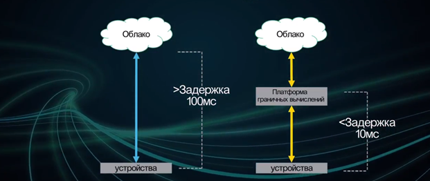 Дата-центр в миниатюре - 4