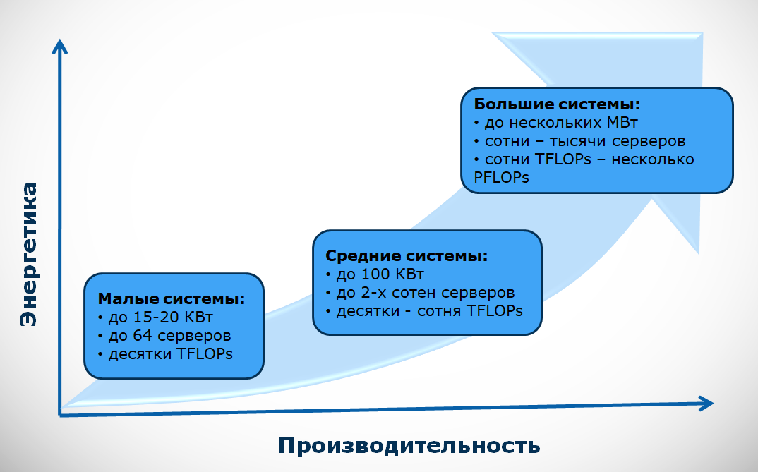 Дата-центр в миниатюре - 5