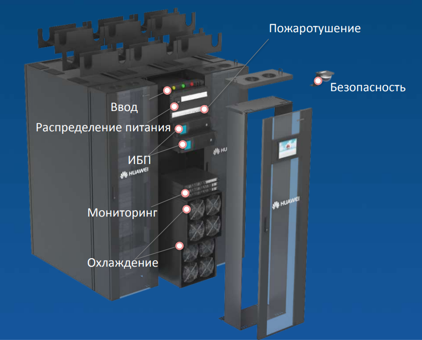 Дата-центр в миниатюре - 6