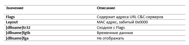 ESET: бэкдор Mosquito группы Turla используется в Восточной Европе - 19