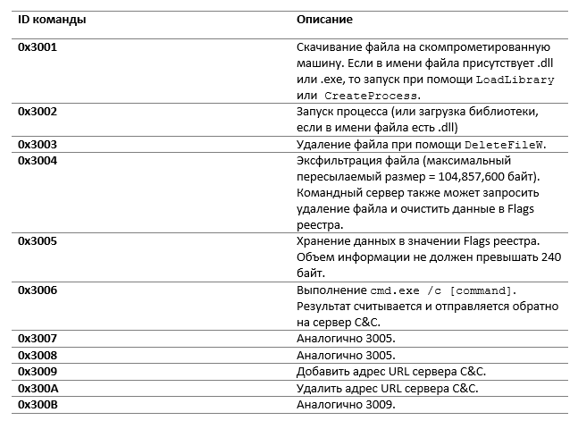 ESET: бэкдор Mosquito группы Turla используется в Восточной Европе - 26 ESET: бэкдор Mosquito группы Turla используется в Восточной Европе - 26