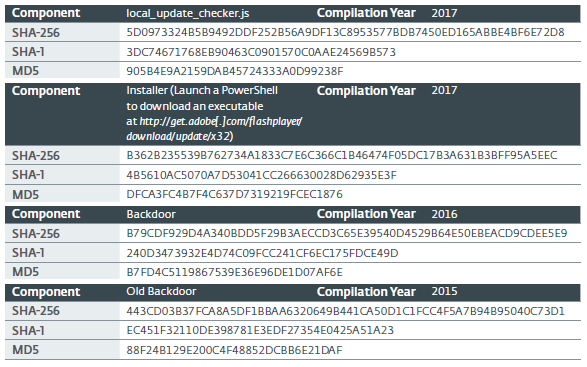 ESET: бэкдор Mosquito группы Turla используется в Восточной Европе - 28 ESET: бэкдор Mosquito группы Turla используется в Восточной Европе - 28