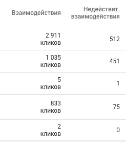 Как специалисты Google Adwords помогли мне выбросить 150 000 грн (около $6000) за месяц или почему я больше не буду… - 17