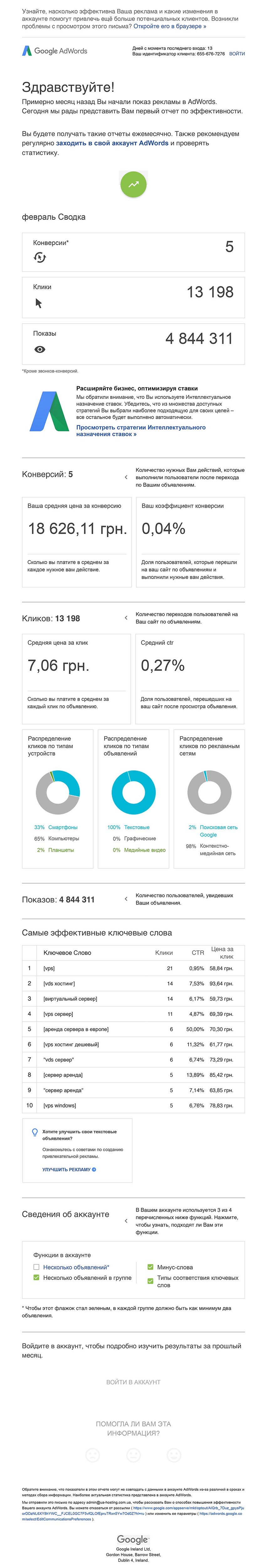 Как специалисты Google Adwords помогли мне выбросить 150 000 грн (около $6000) за месяц или почему я больше не буду… - 19