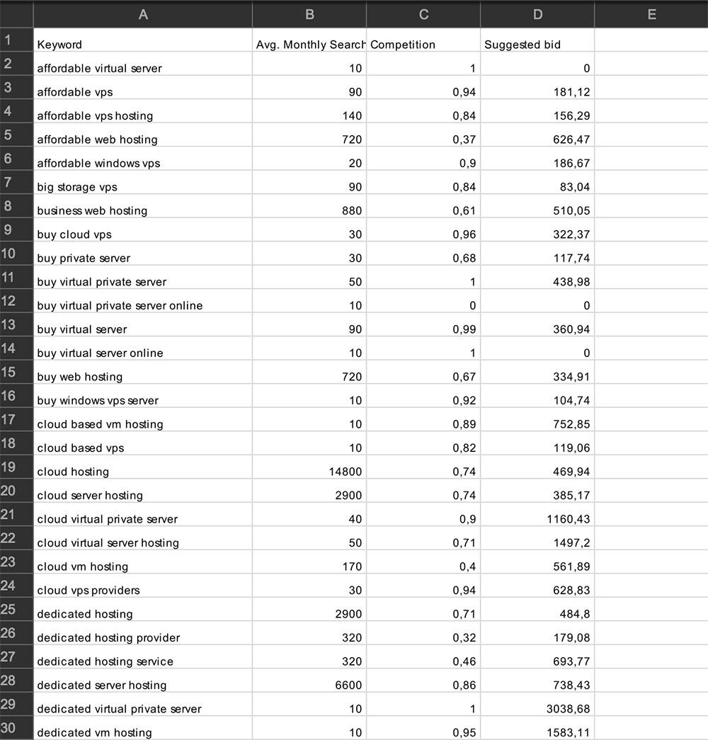 Как специалисты Google Adwords помогли мне выбросить 150 000 грн (около $6000) за месяц или почему я больше не буду… - 7