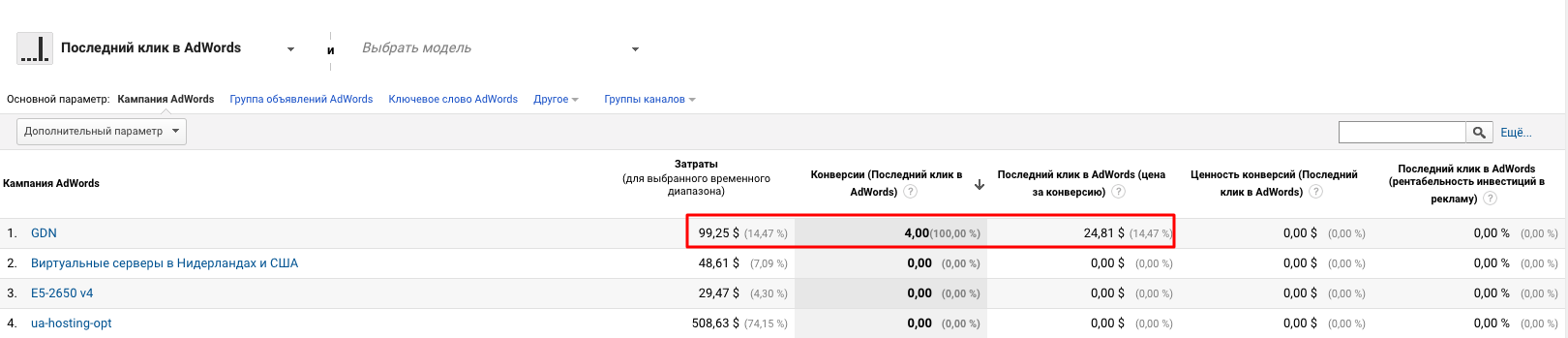 Как специалисты Google Adwords помогли мне выбросить 150 000 грн (около $6000) за месяц или почему я больше не буду… - 8