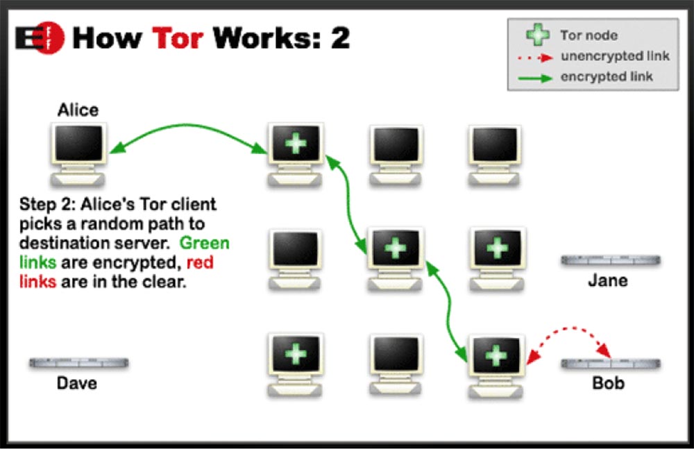 Конференция DEFCON 22. «Путешествие по тёмной стороне Интернет. Введение в Tor, Darknet и Bitcoin» - 7