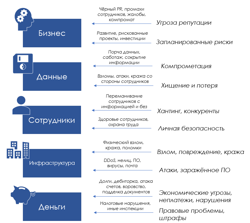 Основной инстинкт бизнеса: грани корпоративной безопасности - 2