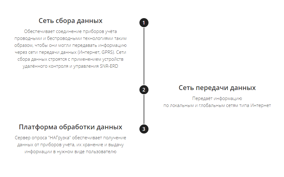 Три составляющих «НАГрузки» - 2 Три составляющих «НАГрузки» - 2