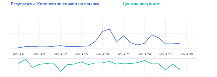 5 уроков, которые мы получили, проведя 100500 РК на Facebook - 10