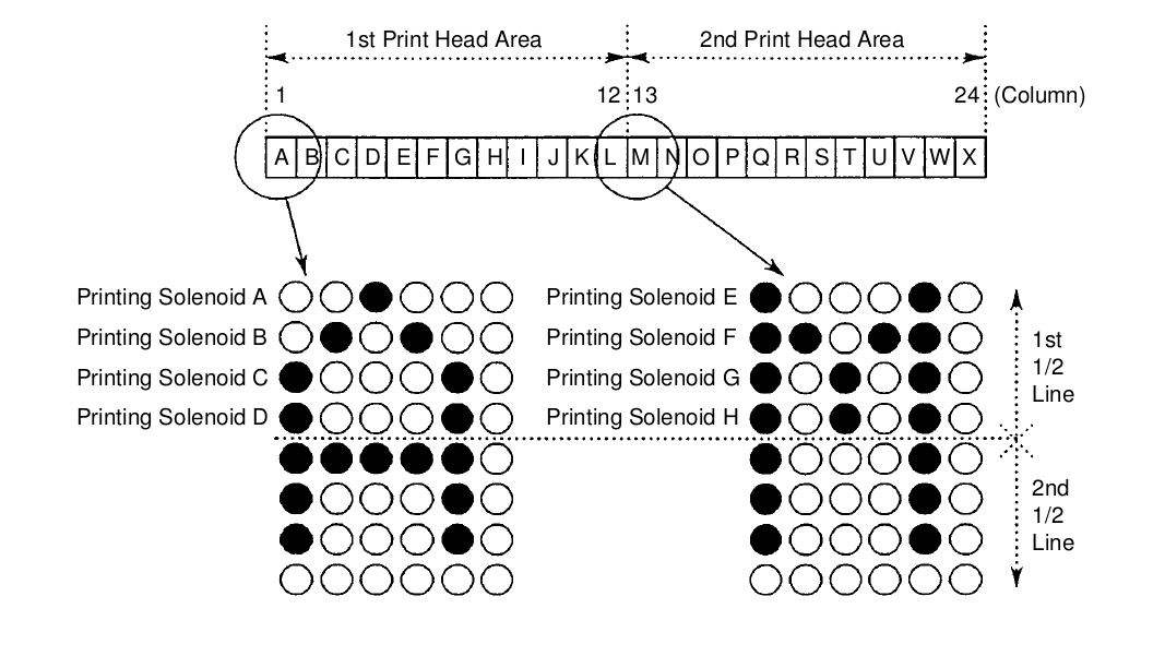 Как подключить матричный принтер MD910 от кассового аппарата Миника - 8