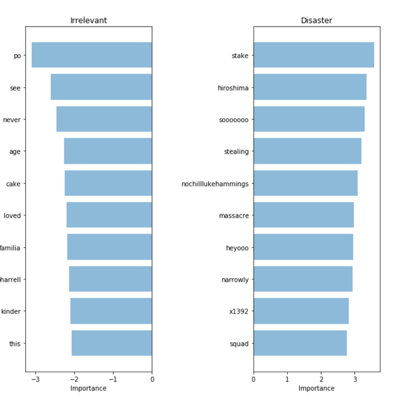 Как решить 90% задач NLP: пошаговое руководство по обработке естественного языка - 5