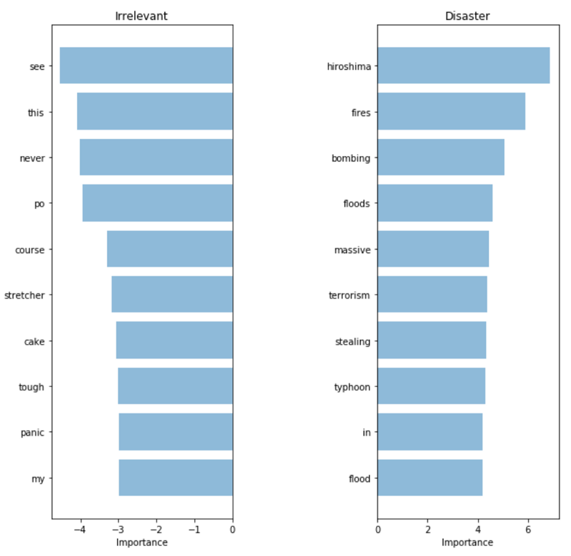 Как решить 90% задач NLP: пошаговое руководство по обработке естественного языка - 7