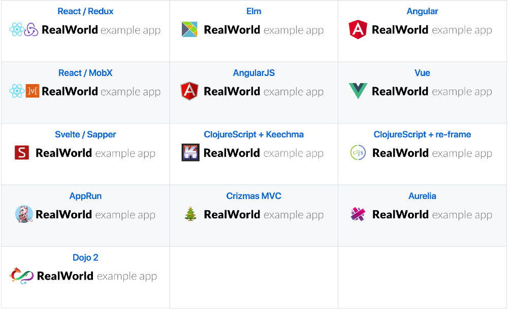 Проект RealWorld: сравнение фронтенд-фреймворков - 2