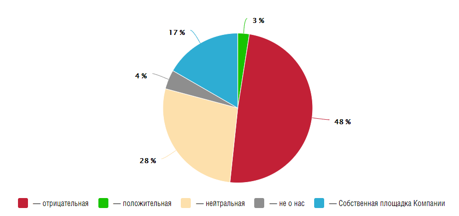 Руководитель Kokoc Reputation — о репутации в поисковой выдаче у сервисов телемедицины - 2 DocDoc