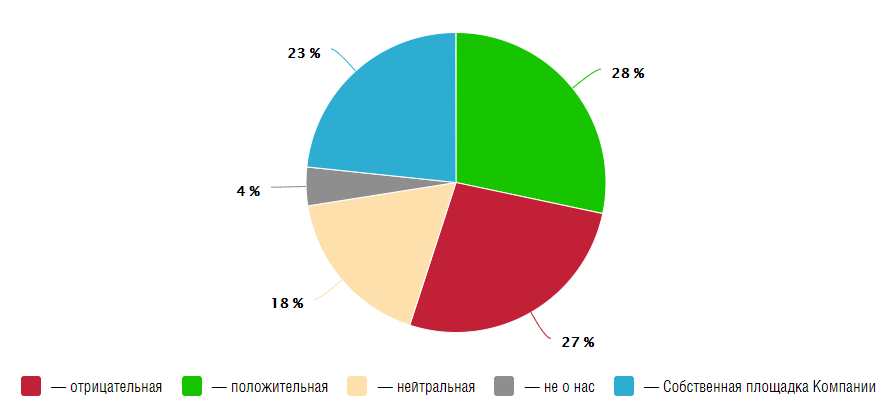 Руководитель Kokoc Reputation — о репутации в поисковой выдаче у сервисов телемедицины - 3 Doc+