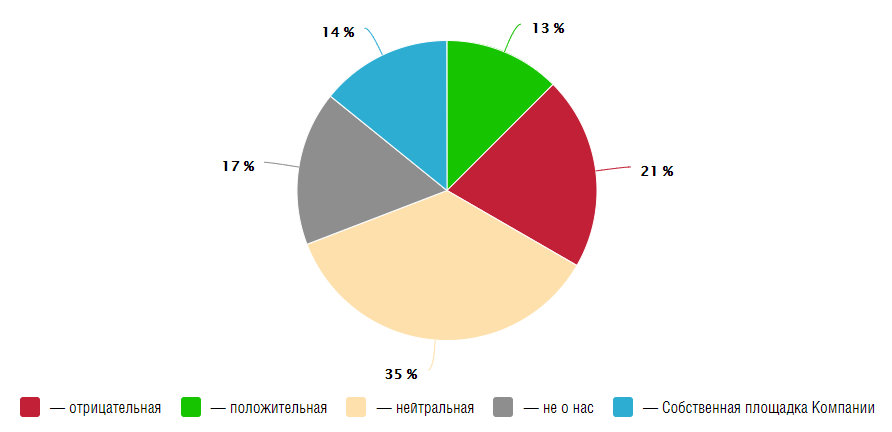 Яндекс.Здоровье