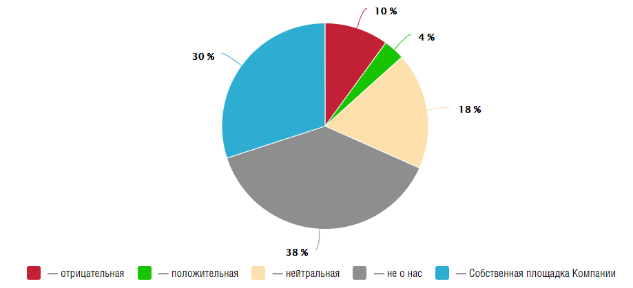 Здоровье@Mail.ru