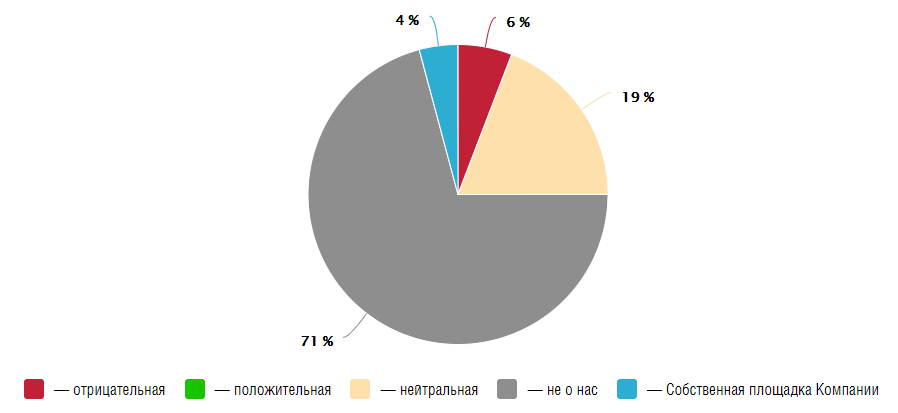 МегаФон.Здоровье