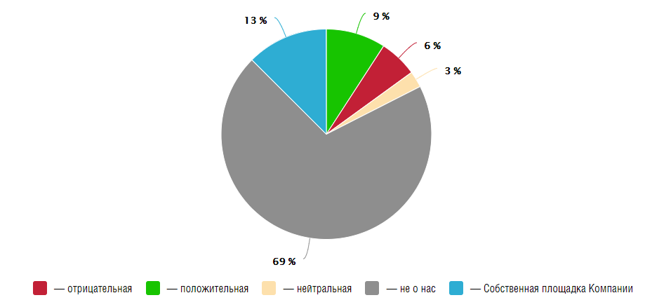 Онлайн доктор