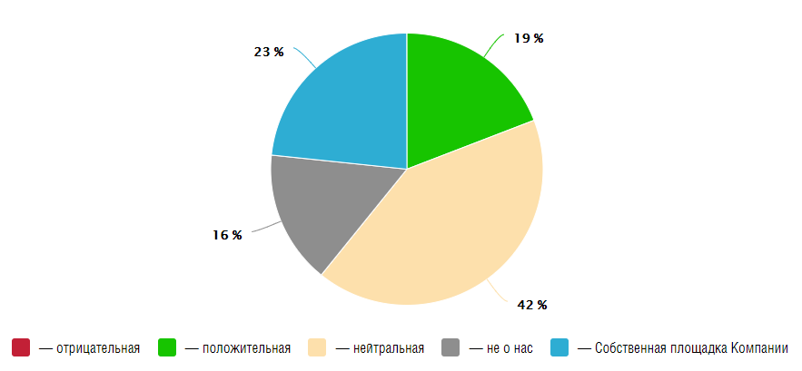 Руководитель Kokoc Reputation — о репутации в поисковой выдаче у сервисов телемедицины - 9 Педиатр 24 7