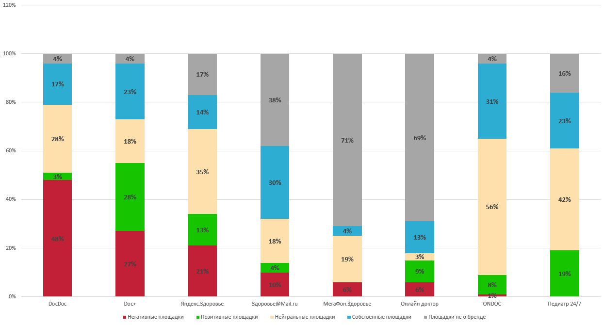 Руководитель Kokoc Reputation — о репутации в поисковой выдаче у сервисов телемедицины - 1 Общая картина (1)
