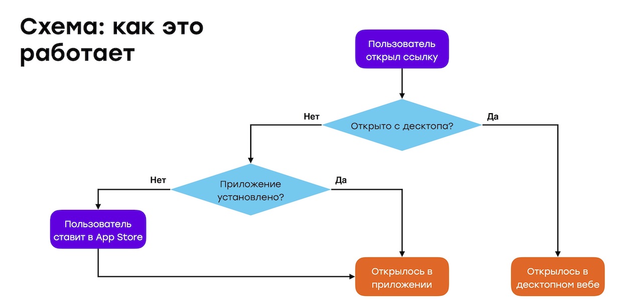 Универсальные ссылки: дворец из подводных камней - 39