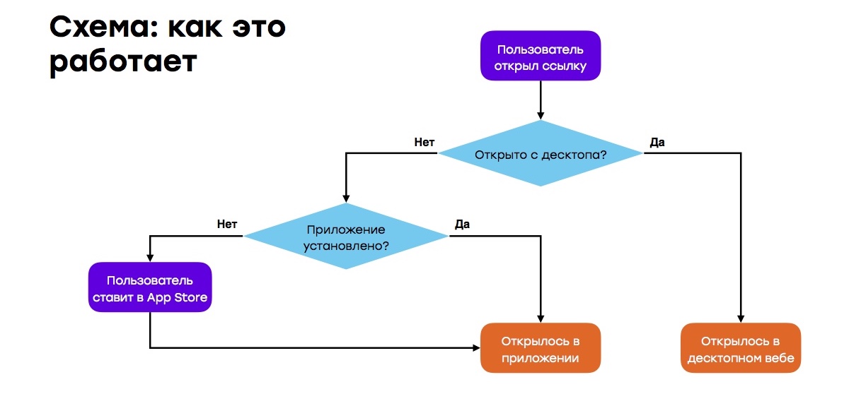 Универсальные ссылки: дворец из подводных камней - 4