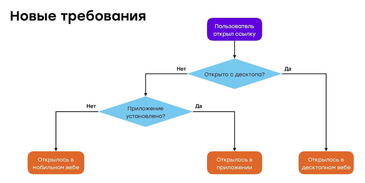 Универсальные ссылки: дворец из подводных камней - 40