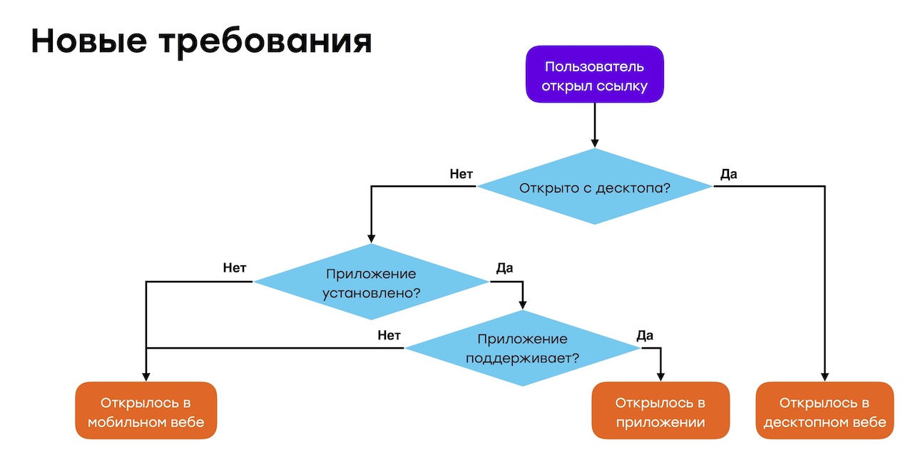 Универсальные ссылки: дворец из подводных камней - 42