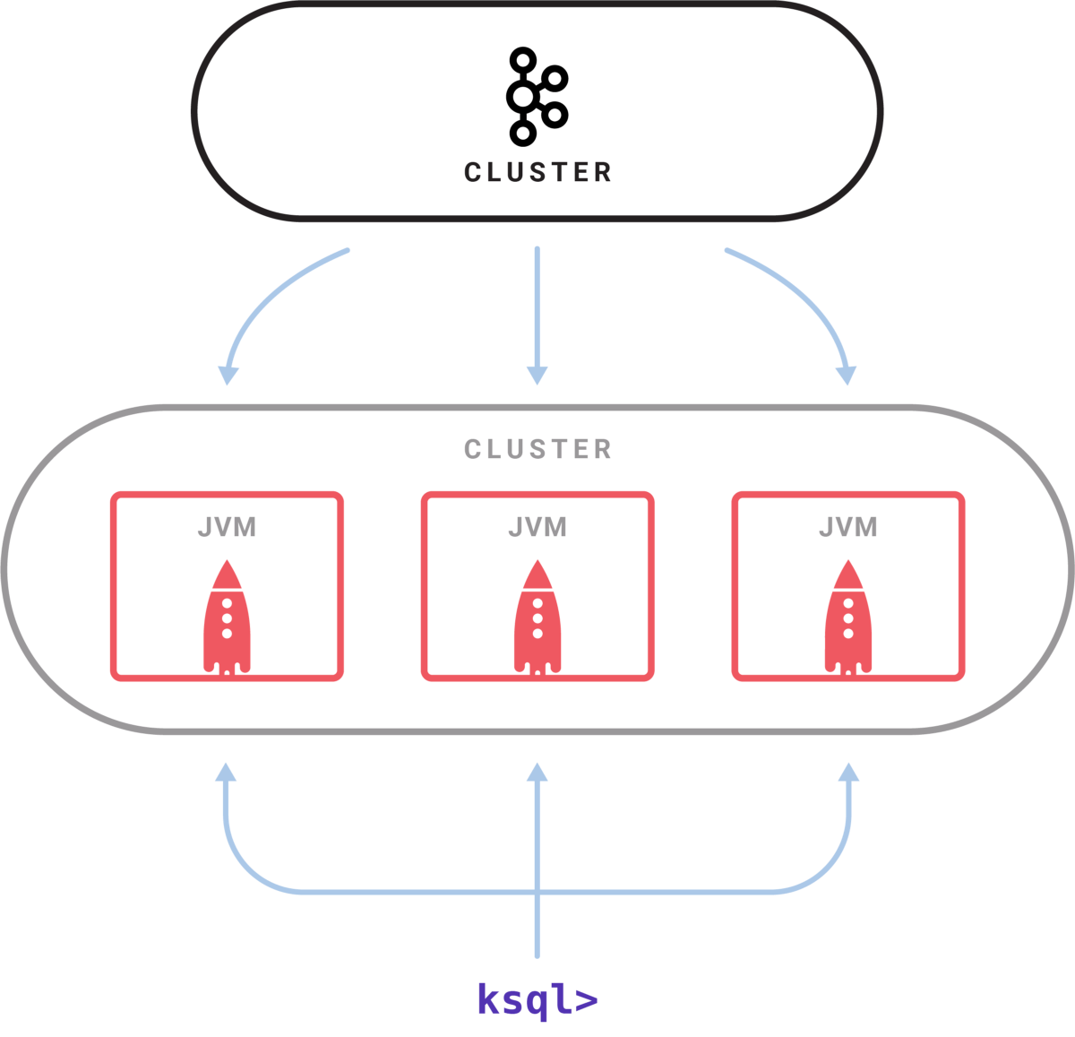 Apache Kafka: обзор - 13