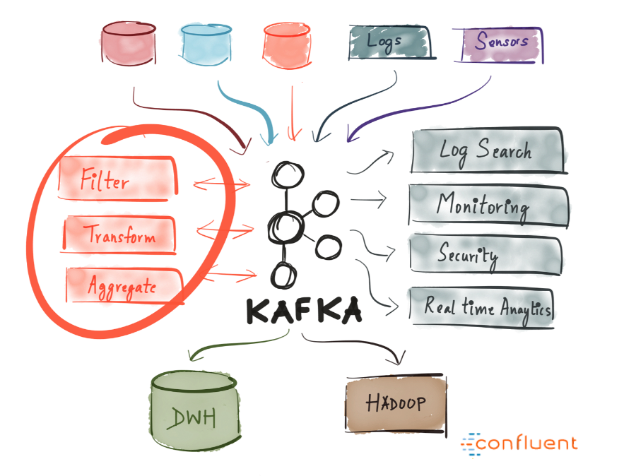 Apache Kafka: обзор - 14