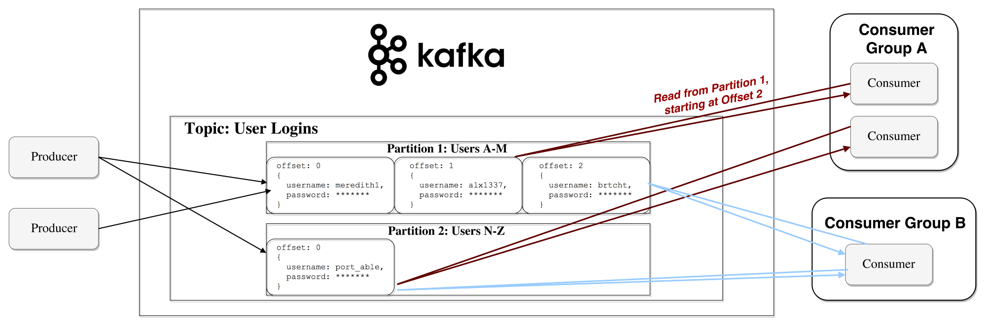 Apache Kafka: обзор - 6