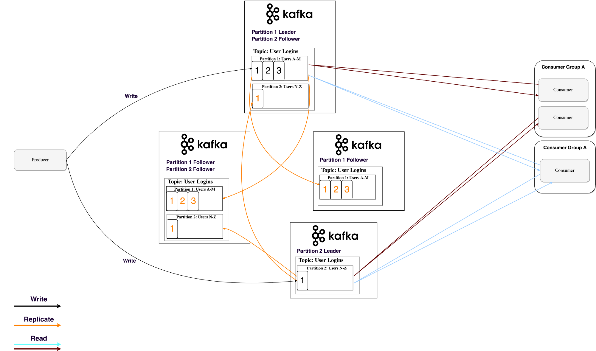 Apache Kafka: обзор - 7