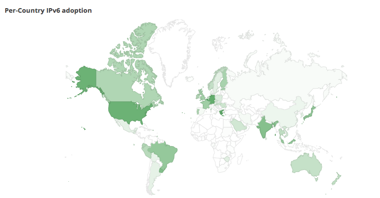 IPv6 в каждый дом: Cвой собственный IPv6 сервер брокер (6in4) - 1