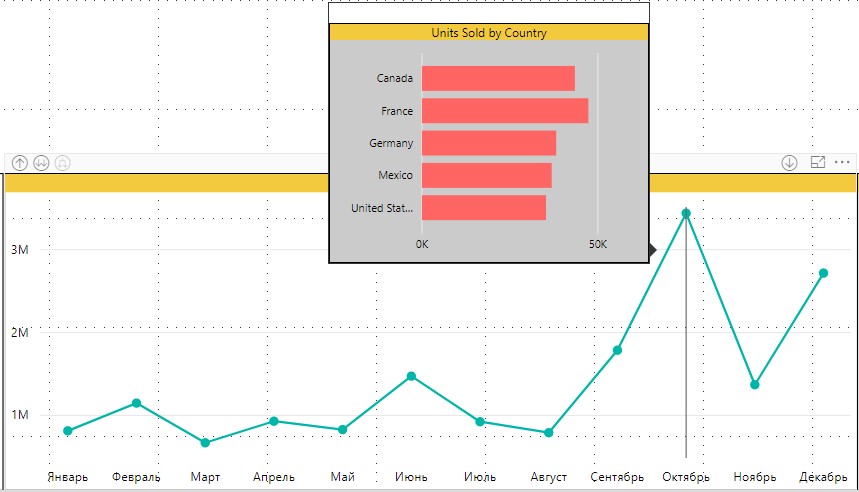 Tooltip-ы в Power BI — новая функция для Desktop - 11