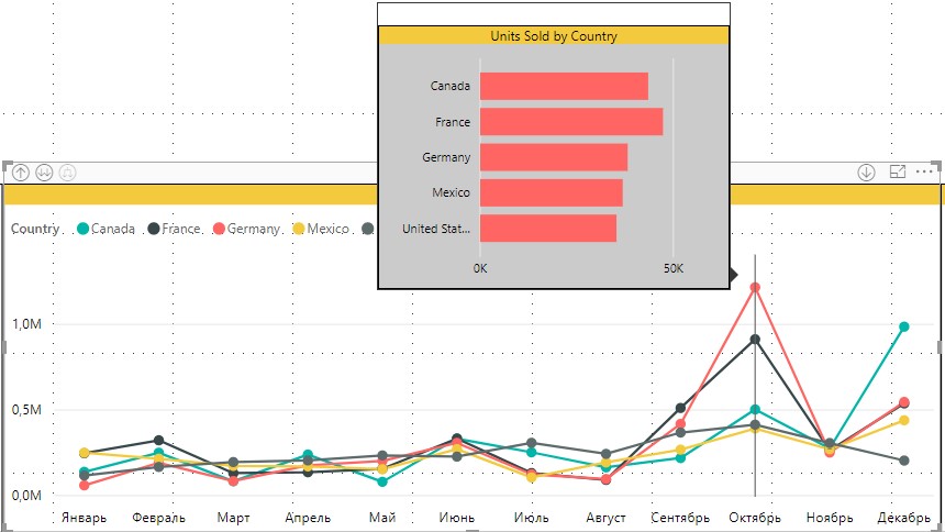 Tooltip-ы в Power BI — новая функция для Desktop - 13