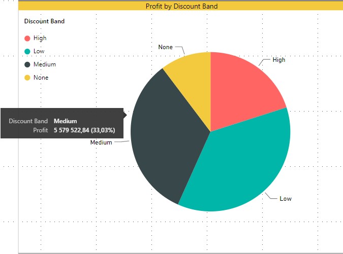 Tooltip-ы в Power BI — новая функция для Desktop - 15