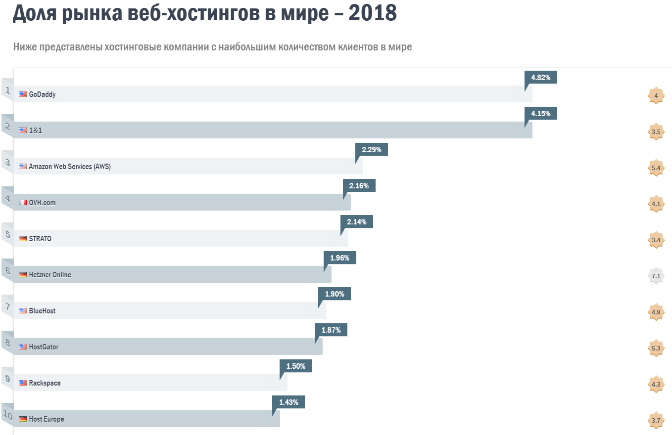 Хостинг: экзит-пол - 2