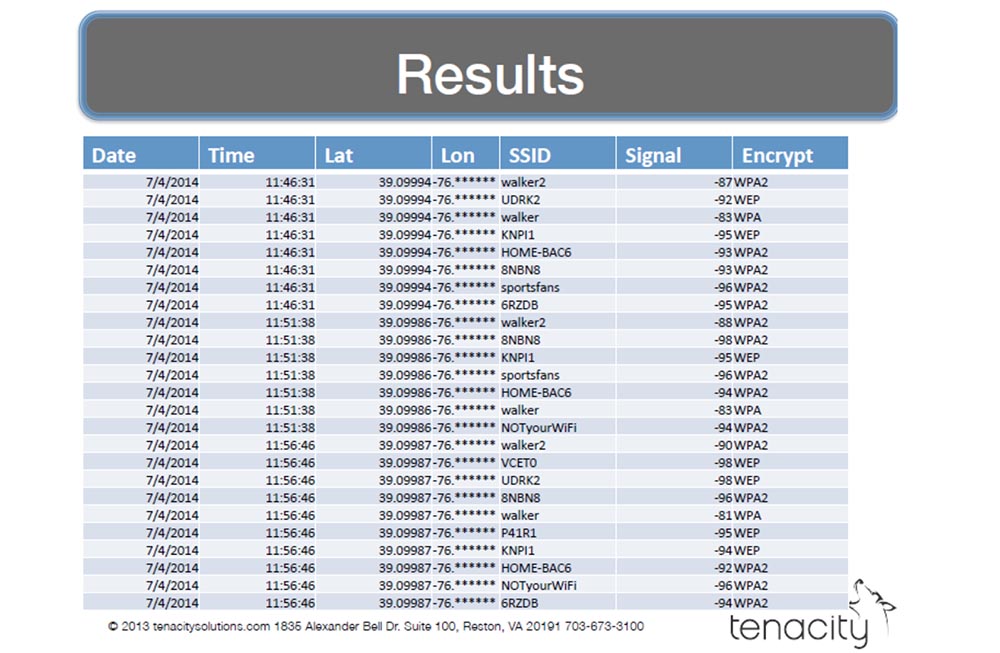 Конференция DEFCON 22. «Вооружение Ваших домашних питомцев. Боевая Киска и cобака для отказа сервиса». Джен Бренсфилд - 35