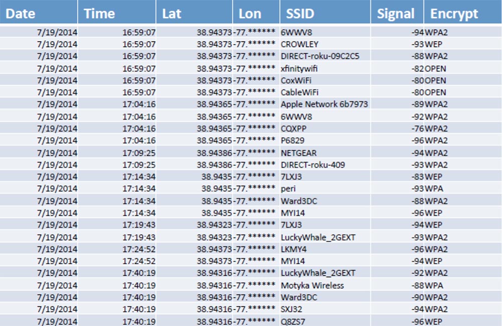 Конференция DEFCON 22. «Вооружение Ваших домашних питомцев. Боевая Киска и cобака для отказа сервиса». Джен Бренсфилд - 37