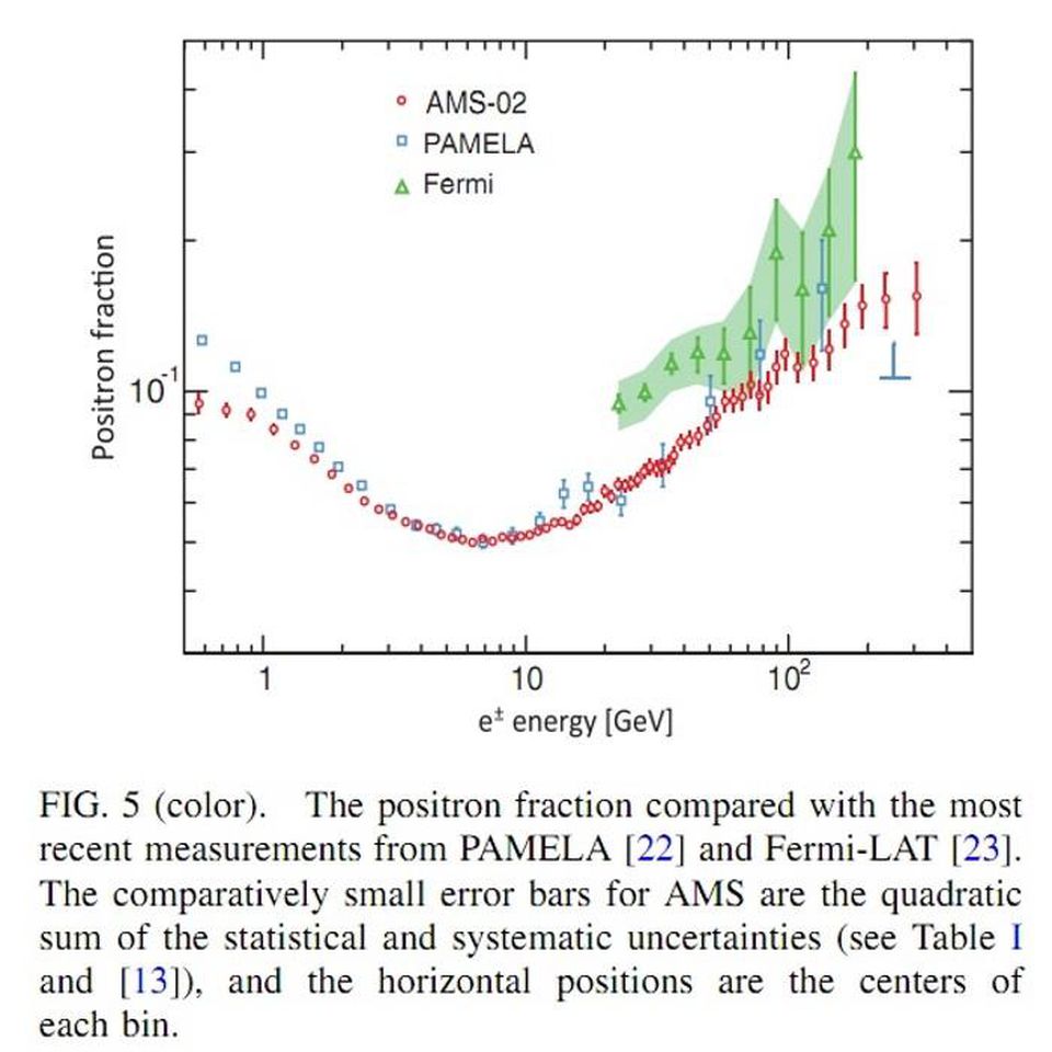 Спросите Итана: избыток позитронов — стоит ли приписывать тёмной материи решение всех загадок астрофизики? - 8