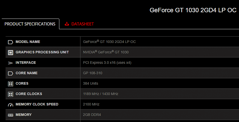 В продаже появились видеокарты GeForce GT 1030 с существенно более медленной памятью - 1