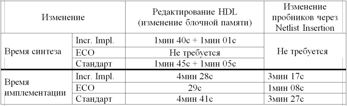 ECO Flow в Vivado или работа в режиме редактирования нетлиста - 141