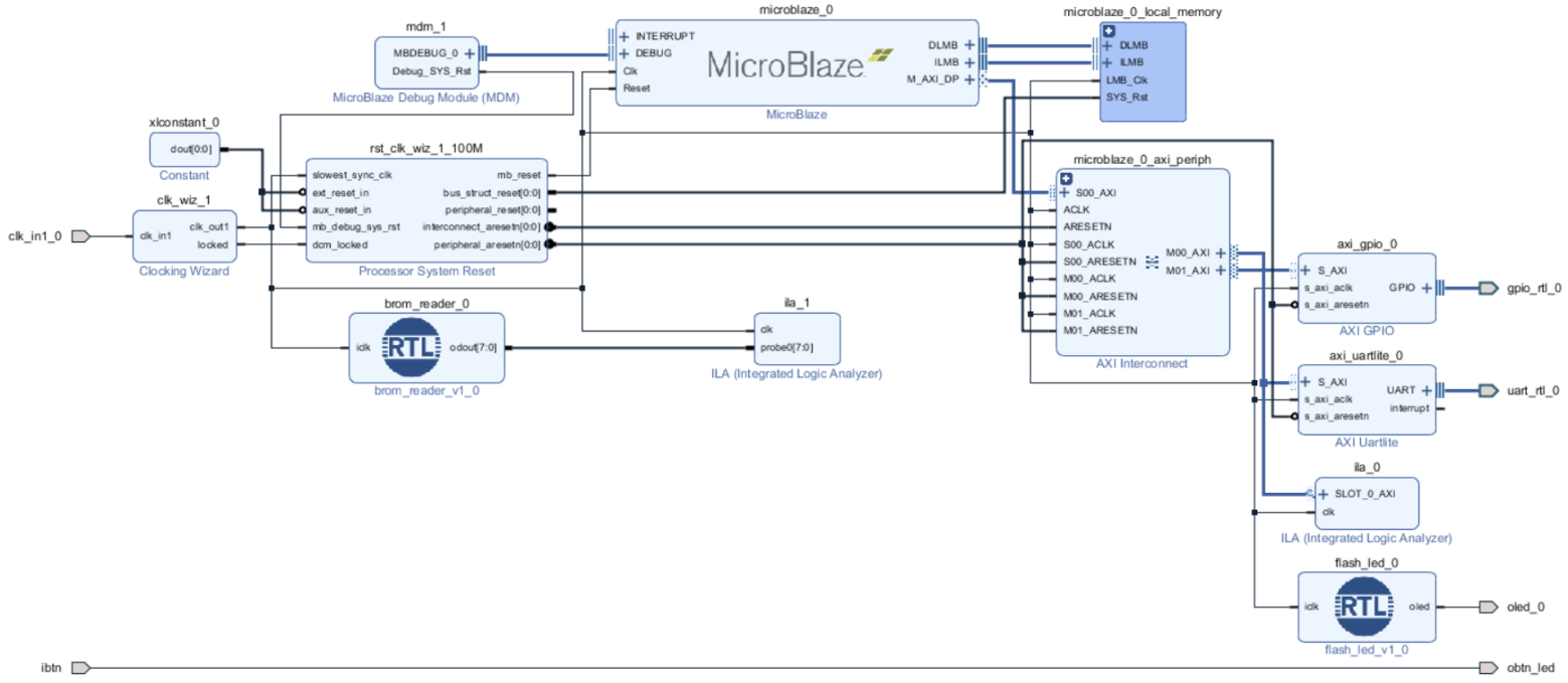 ECO Flow в Vivado или работа в режиме редактирования нетлиста - 49 ECO Flow в Vivado или работа в режиме редактирования нетлиста - 49