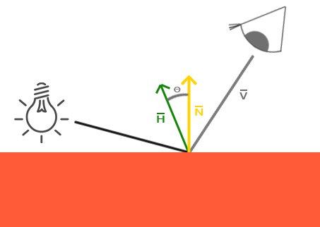 Learn OpenGL. Урок 5.1 — Продвинутое освещение. Модель Блинна-Фонга - 4